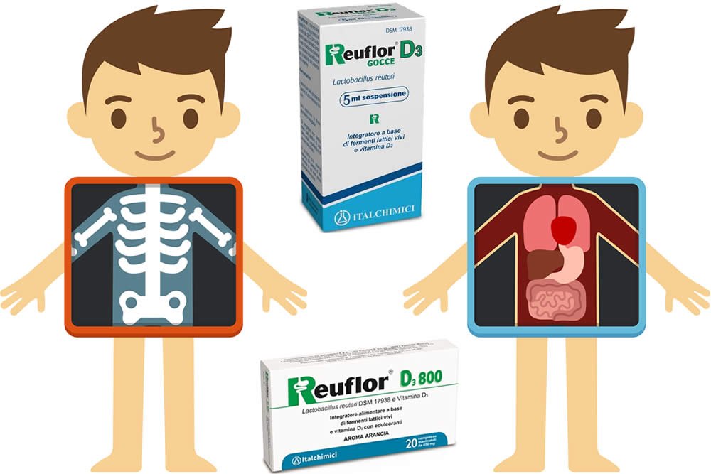 Reuflor D3 - Funziona? A cosa Serve? Recensione 2019