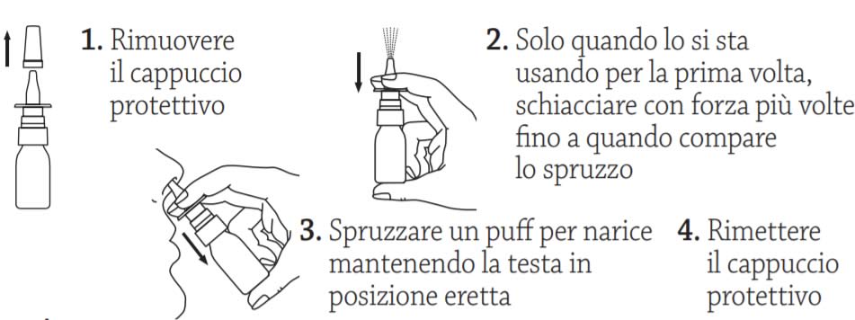 Rinazina Antiallergica istruzioni