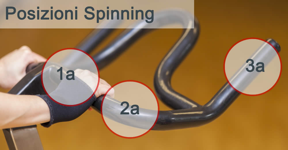 Posizione Bici Spinning